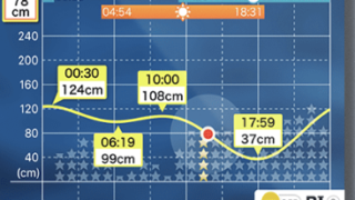 潮見表アプリ「タイドグラフBI」